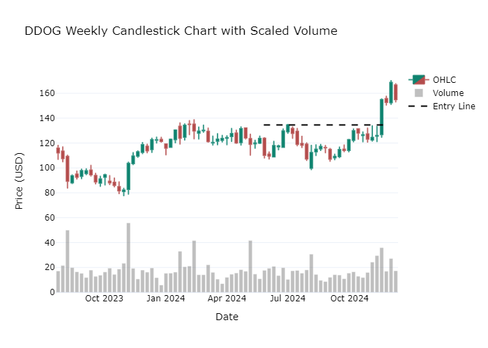 Breakout Chart 4