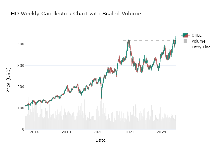 Breakout Chart 3