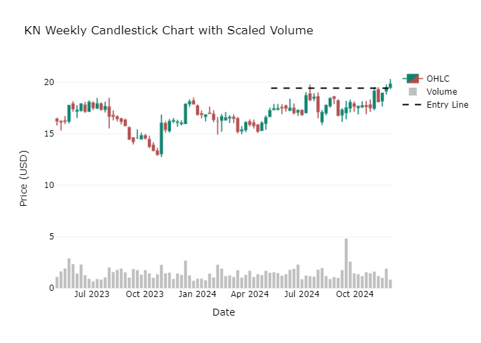 Breakout Chart 2