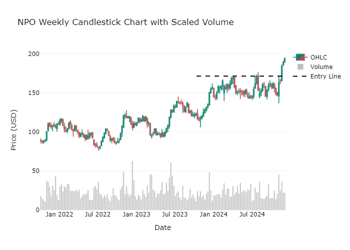 Breakout Chart 1